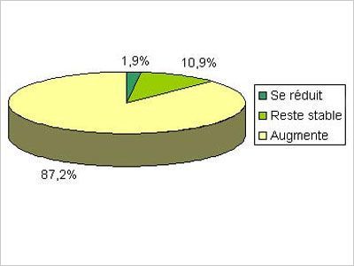tableau credoc 2007 nombre personnes allergiques