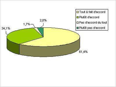 reduction des risques credoc acariens 2007