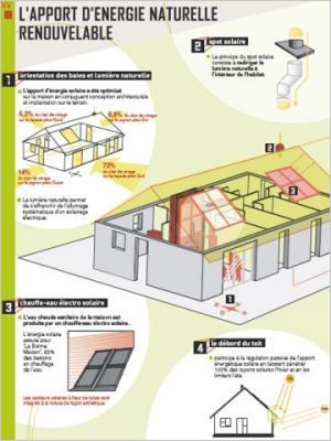 Maison G�oxia