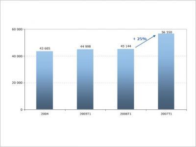 Prix de l�immobilier ancien en baisse