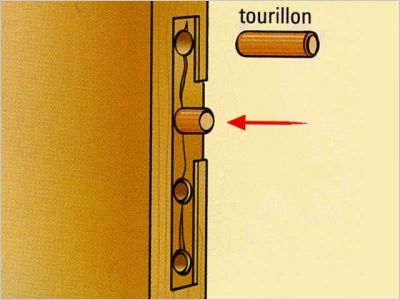 fiche pratique larousse porte 3 ins�rez tourillons