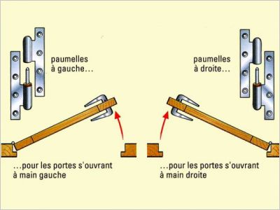 fiche pratique larousse portes attention sens