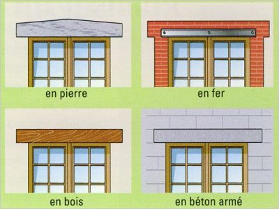 les diff�rentes sortes de linteaux