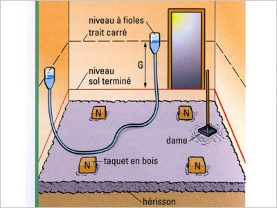 fiche larousse dalle b�ton