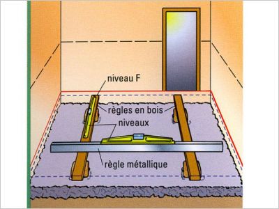 fiche Larousse dalle b�ton