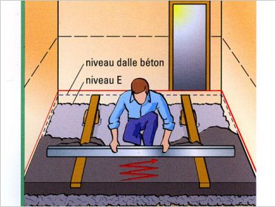 fiche larousse dalle beton
