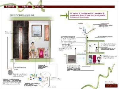 Une salle d’eau écolo à bonne école