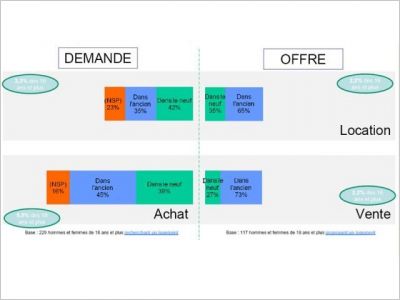 Anciennet�