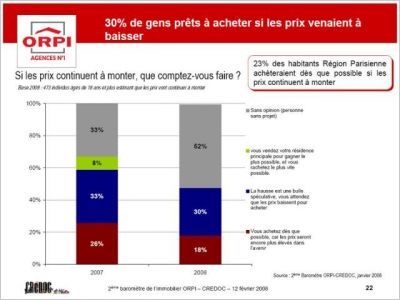 Barom�tre Orpi