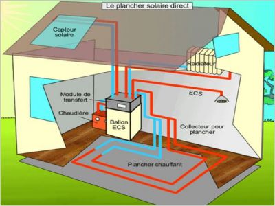sch�ma solaire thermique