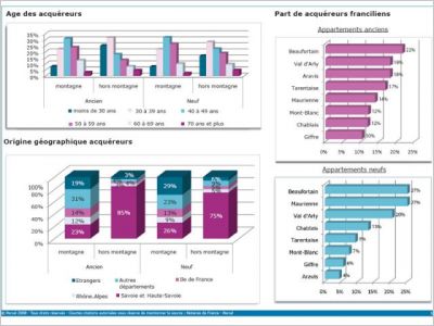 Immobilier en montagne Savoie Notaires