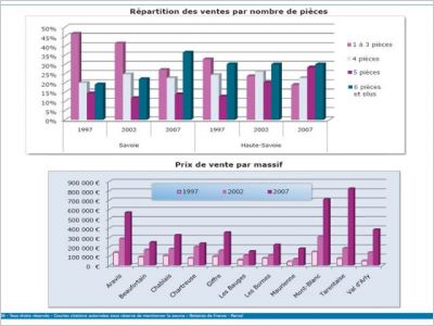 Immobilier en montagne Savoie Notaires