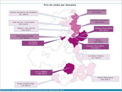 En Savoie, l’immobilier de montagne attire toujours autant