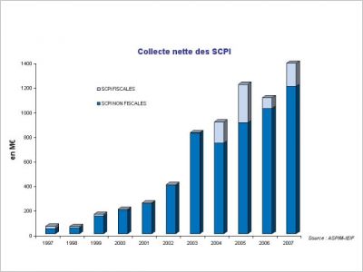 Collecte nette des SCPI - march� des SCPI en 2007