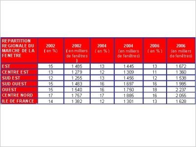 Etude march� de la fen�tre juin 2008 - Tryba