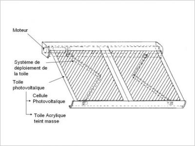 Naissance du premier store photovoltaïque