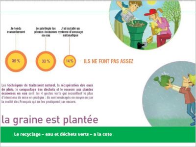 Le jardin dans le coeur des français