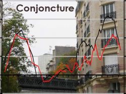 Conjoncture immobilier
