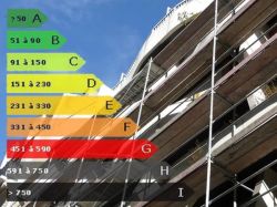 Diagnostic énergétique