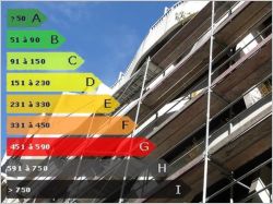 Diagnostic énergétique
