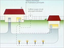 Canalisation enterr�e - �lectricit� au jardin