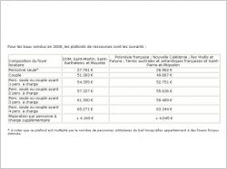 tableau ANIL ressources locataires Girardin
