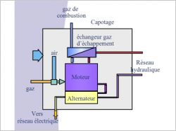 Chaudi�re � gaz