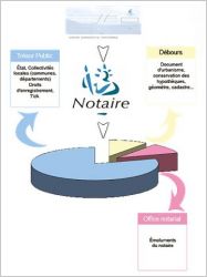 frais de notaires