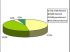 Selon vous, il faut chercher � pr�venir les risques d�allergies � l�int�rieur du logement�