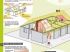 L�apport d��nergie naturelle renouvelable de La Bonne Maison