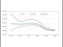 Le revenu des emprunteurs par dur�e