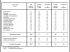 Evolution des charges de copropri�t� depuis 2002