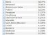 Classement