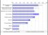 Contribution des familles de travaux � l'�volution annuelle de l'Ipea (+4,3% en glissement annuel)