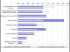 Contributions des familles de travaux � l'�volution de l'Ipea au 3e trimestre 2007 (+0,8% en �volution trimestrielle)