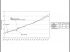 Ipea et indice de la famille des travaux d'�lectricit� et g�nie climatique