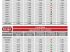 Rh�ne-Alpes