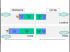 Situation g�ographique du logement