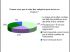 Bient�t la crise ?
