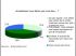 Partag�s sur l'�tat du march�