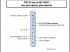 TRI 10 ans (1997-2007) des principaux placements