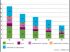 D�penses �nerg�tiques des m�nages par type d'�nergie selon leur quintile* de revenu en pourcentage net d'IR