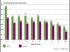 D�pense des m�nages en carburants et lubrifiants selon le d�cile* de revenu
