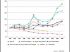 Indice du prix TTC des ressources �nerg�tiques des m�nages en euros constants (base 1995)