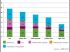D�penses �nerg�tiques des m�nages selon leur commune de r�sidence en pourcentage de revenu net d'IR