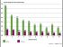 D�pense des m�nages en gaz et fioul domestique pour les besoins de chauffage selon le d�cile* de revenu