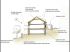 Sch�ma des modifications