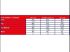 R�partition du march� par performance thermique