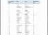 Top 20 des villes du monde o� les loyers sont les plus �lev�s