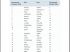 Top 20 des villes d'Europe o� les loyers sont les plus on�reux